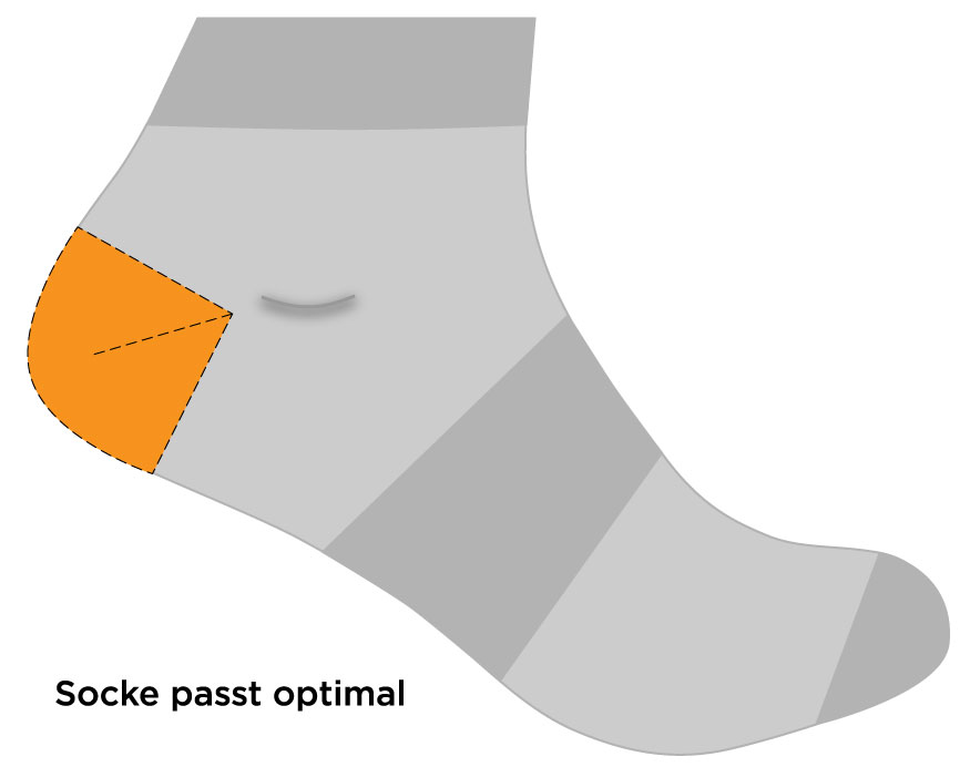 Sitz des Fersendreiecks, wenn eine Socke optimal passt.