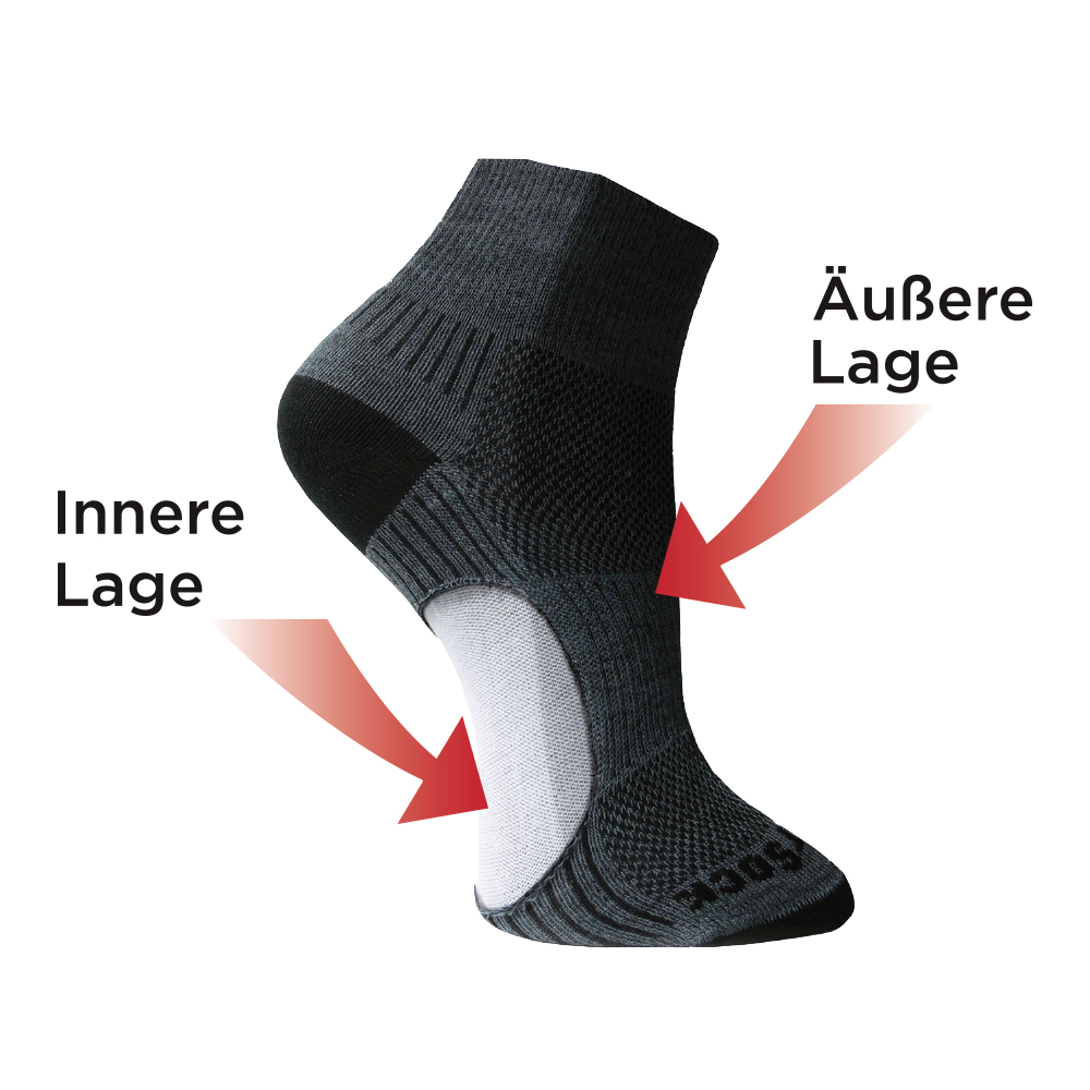 Socke Doppellagig (500×500)@2x